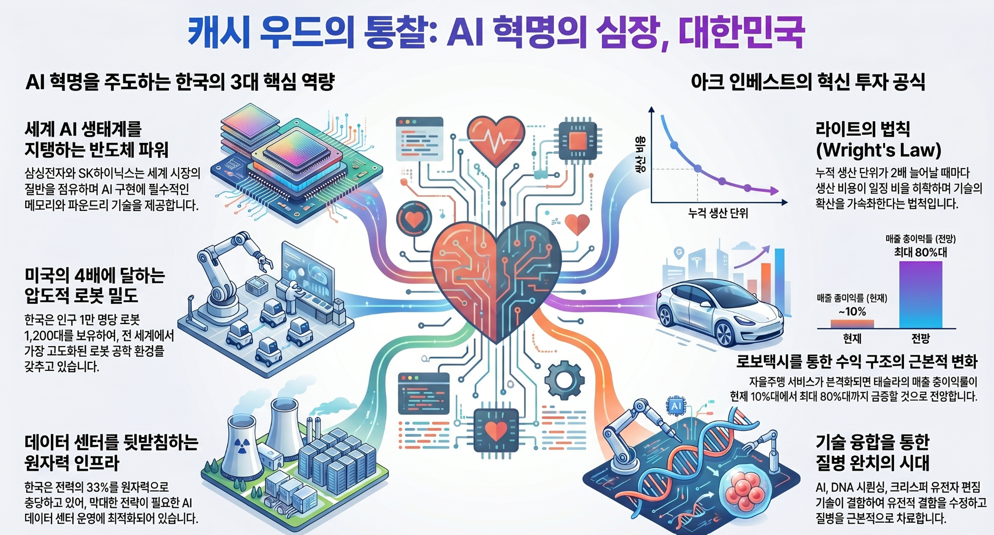 캐시우드