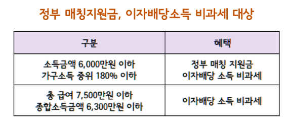 청년도약계좌