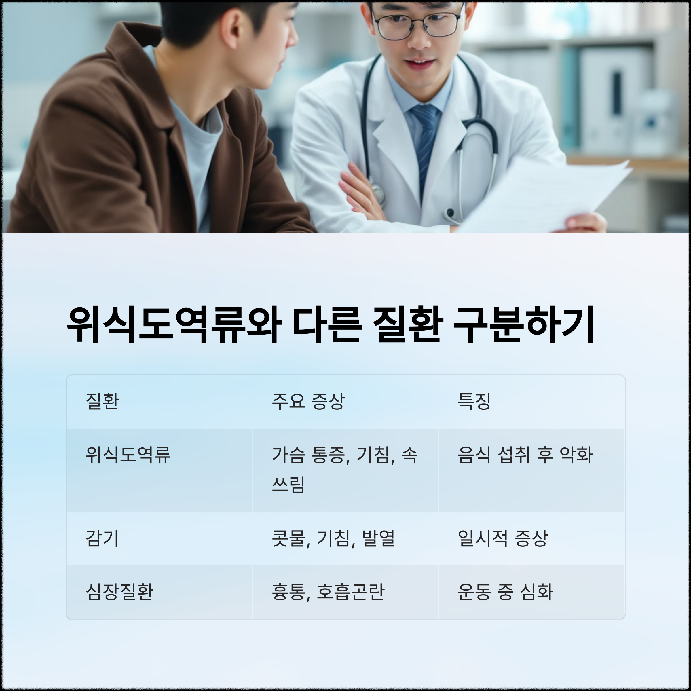가슴 통증과 만성 기침? 위식도역류 초기 신호일 수 있어요