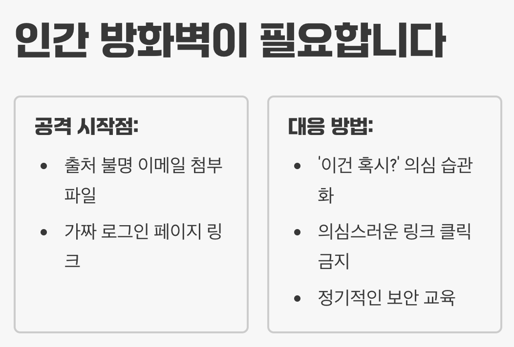 가장 약한 고리는 바로 '사람'