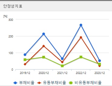 셀비온 코스닥 상장 전망 안정성