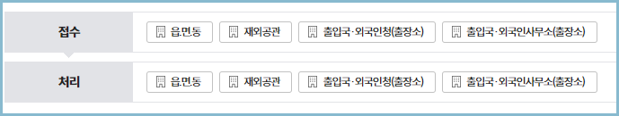 출입국사실증명서-신청기관