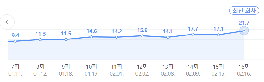 사랑의 불시착