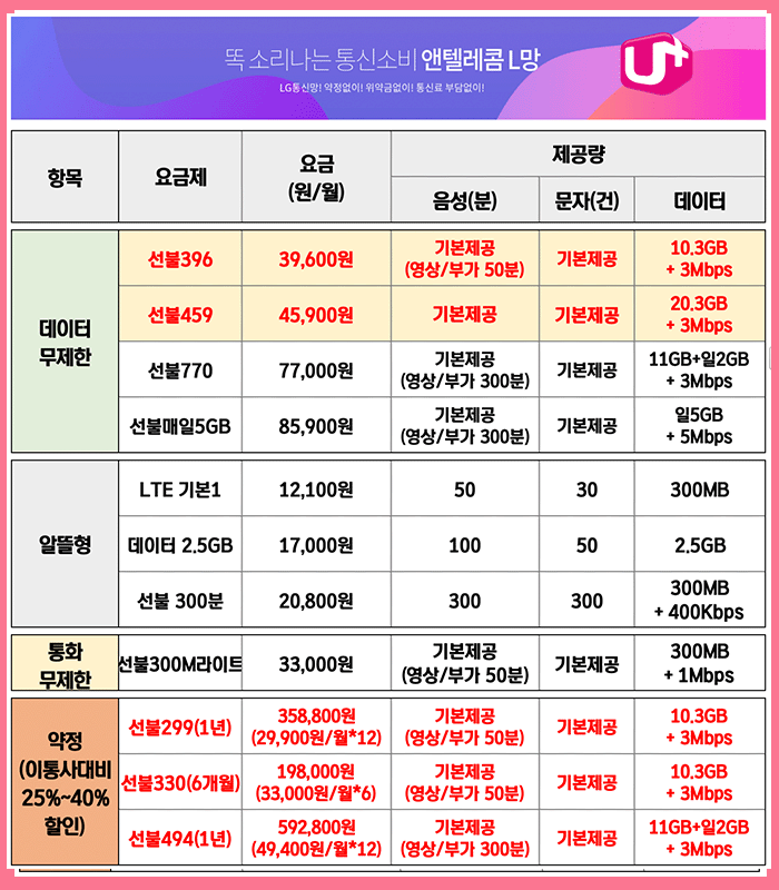 앤텔레콤 L망 요금제