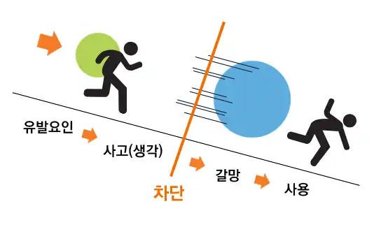 음주-갈망-단계-이미지