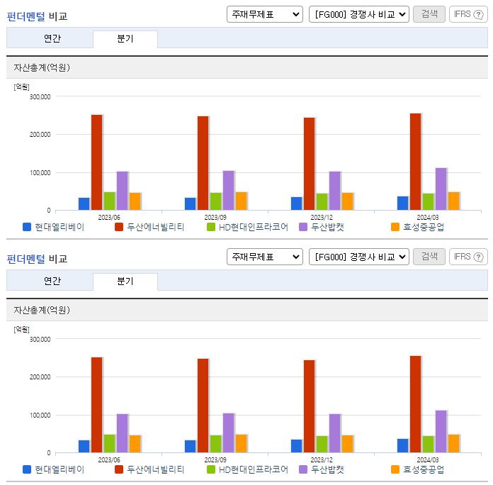 현대엘리베이_업종분석