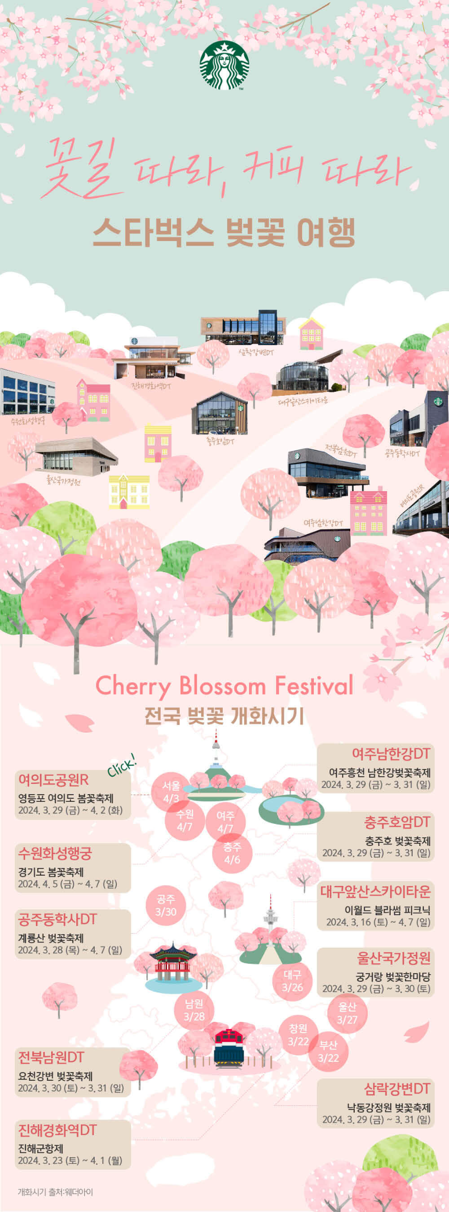 스타벅스 벚꽃뷰 매장
