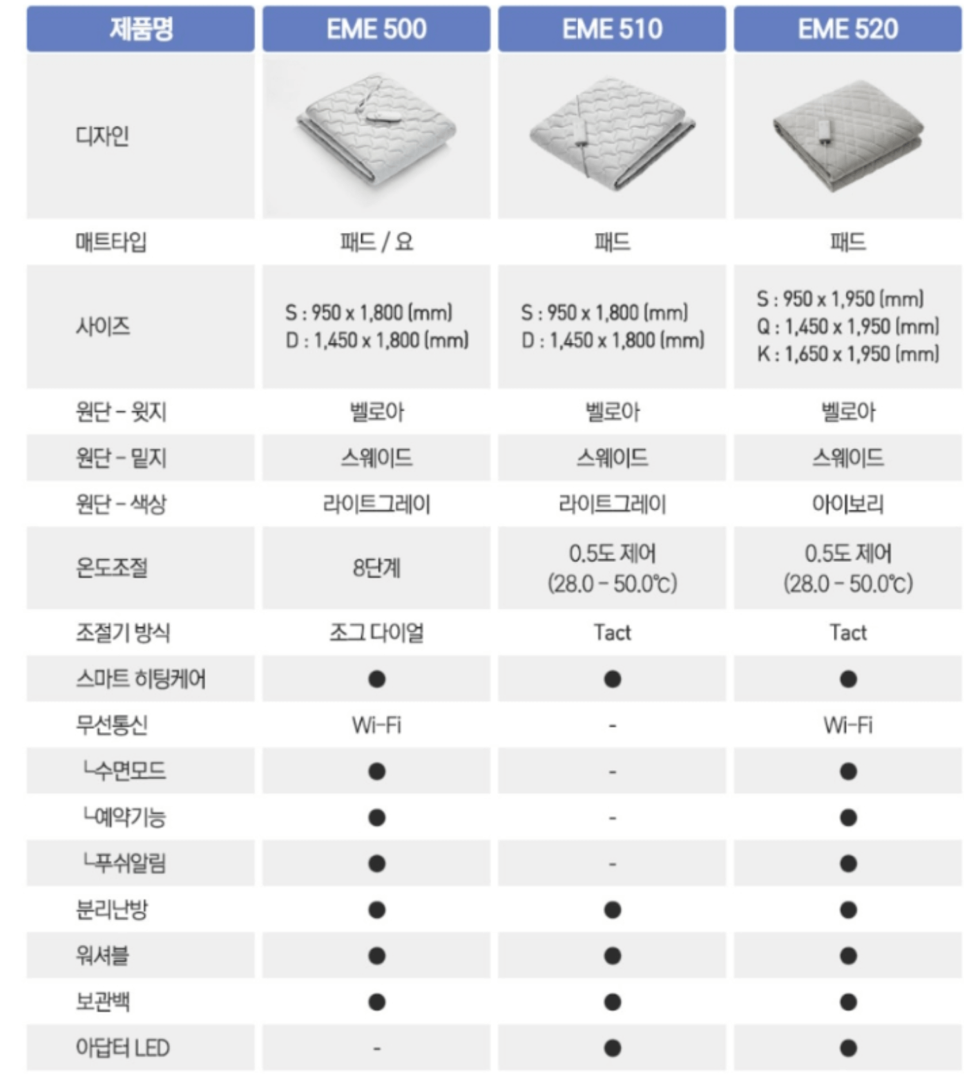 경동나비엔 탄소매트