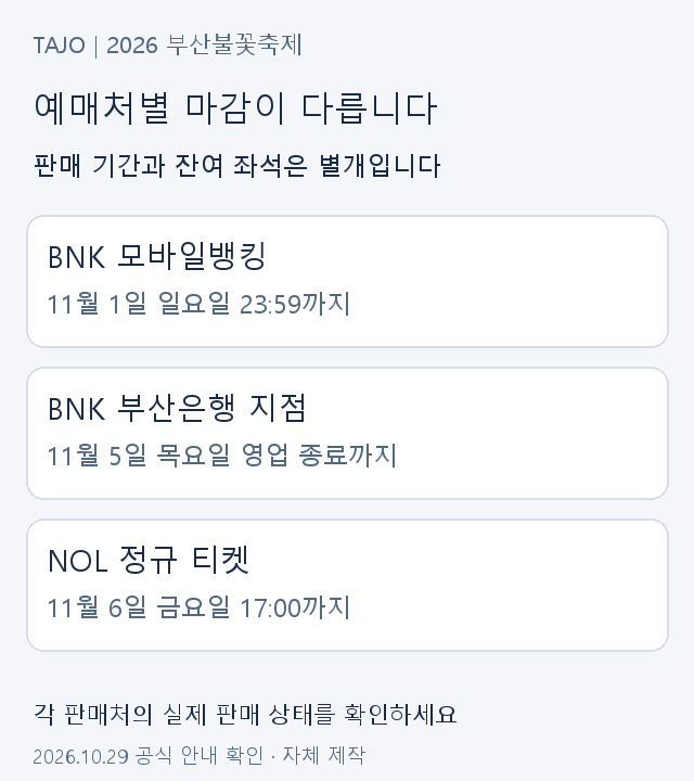 부산은행 모바일 11월1일 지점 11월5일 NOL 11월6일 예매 마감 비교