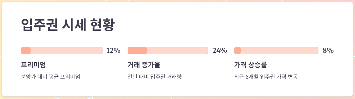 서신더샵비발디 입주권 시세