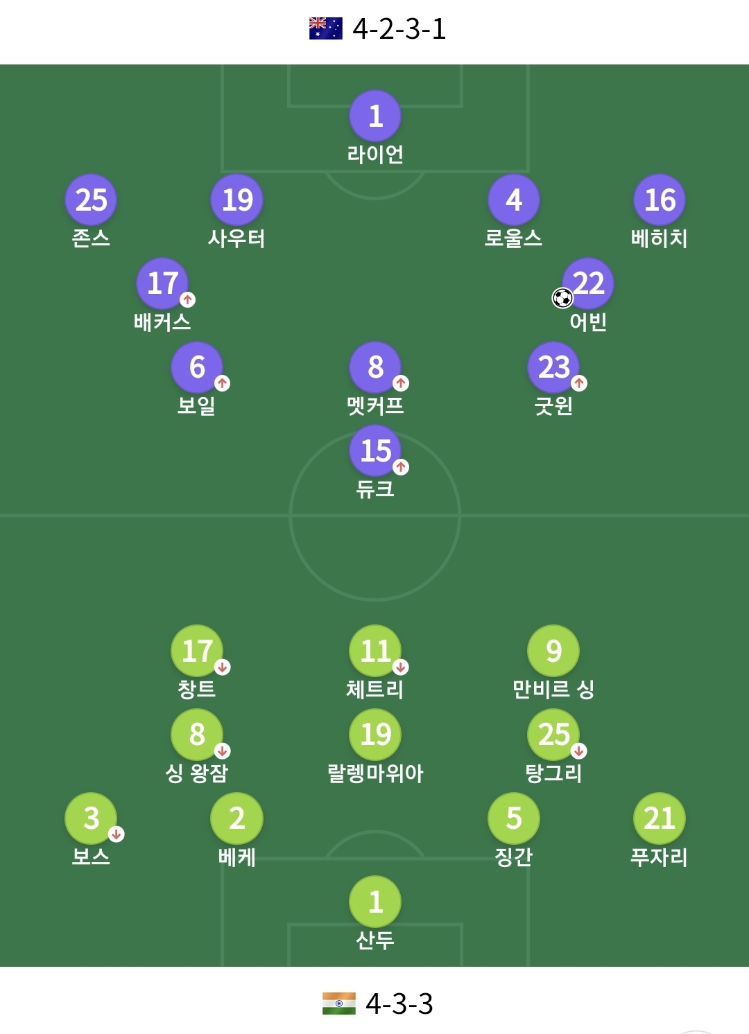 호주-인도-아시안컵