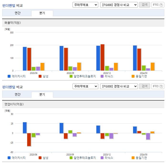 에이치시티_업종분석