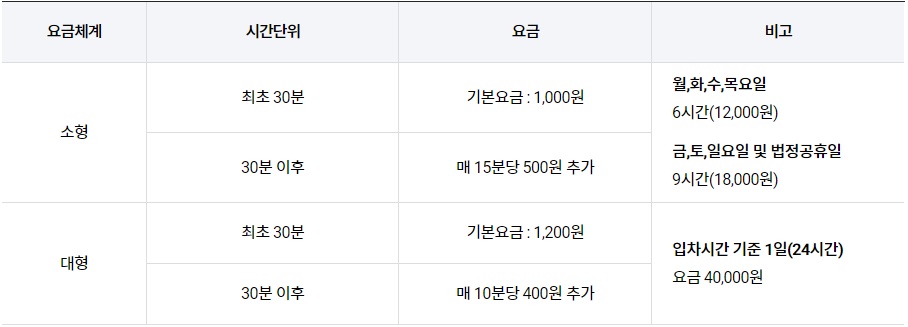 김포공항 국제선 주차장