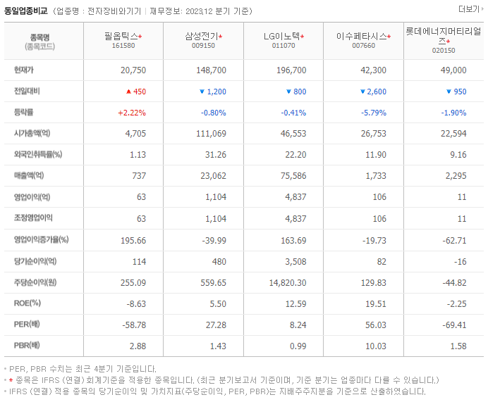 필옵틱스_동종업비교자료