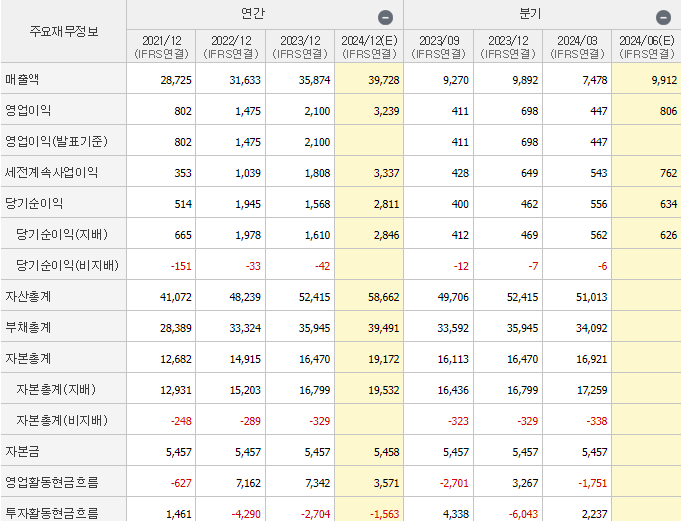 현대로템 재무분석