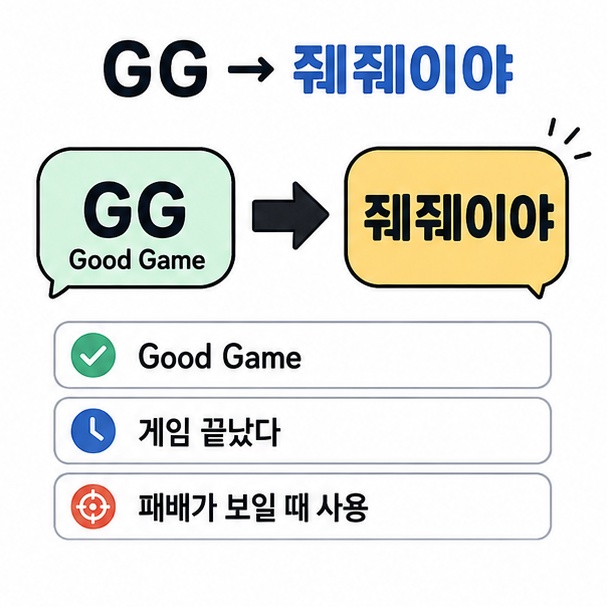 GG가 줴줴이야라는 재미있는 발음으로 변형된 과정을 설명한 이미지
