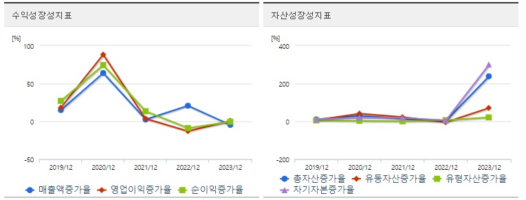 셀트리온성장성