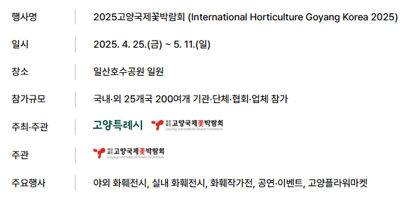 2025 고양국제꽃박람회 행사개요