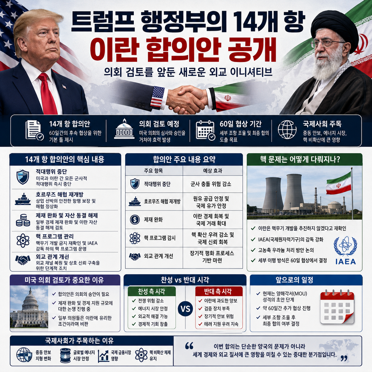 트럼프 행정부의 14개 항 이란 합의안 공개