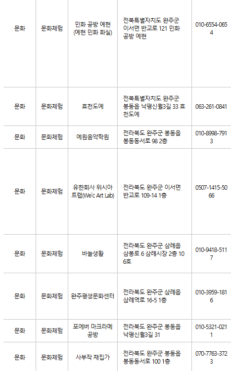 완주 문화누리카드 사용처