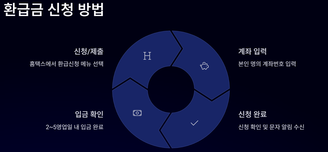 [2025 국세청 환급금] 홈택스에서 바로 확인하고 돌려받는 법!