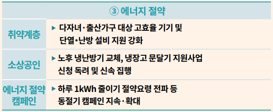 추석 지원금 신청 (+전국민)