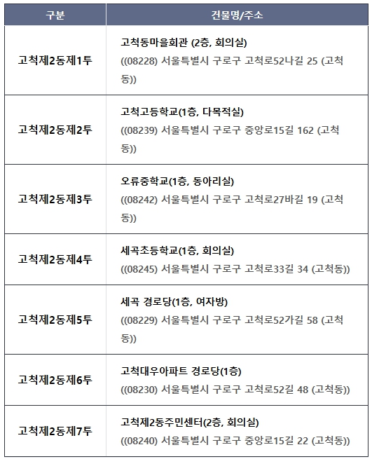 사전투표 장소 고척2동