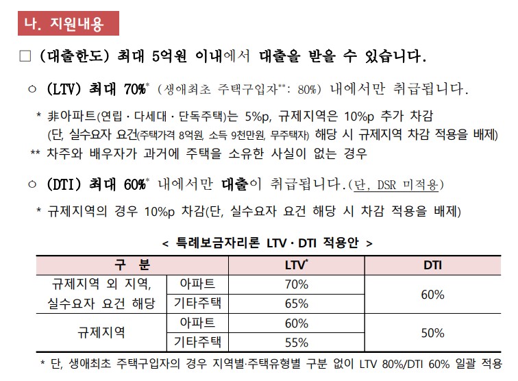 특례보금자리론 지원내용