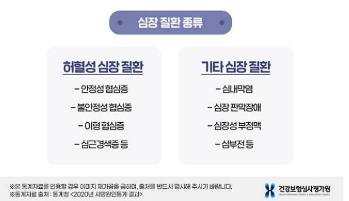 허혈성 심장질환과 예방