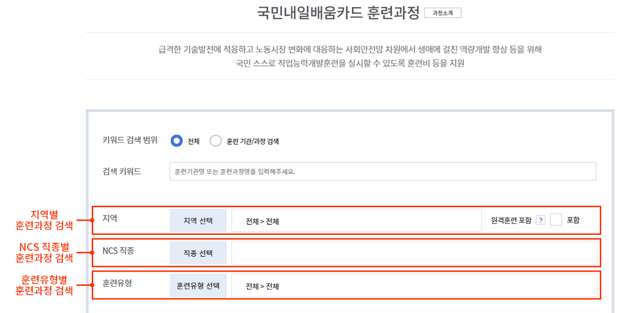 내일배움카드 사용처 및 사용법