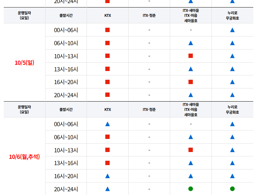 잔여석 10/5,6일