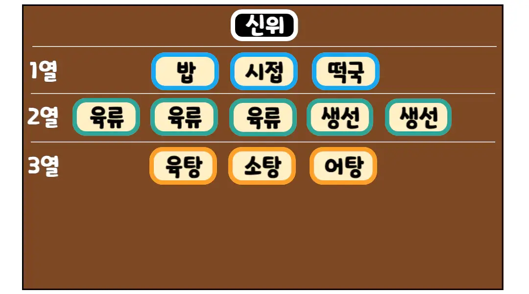 설차례상-차리는순서3