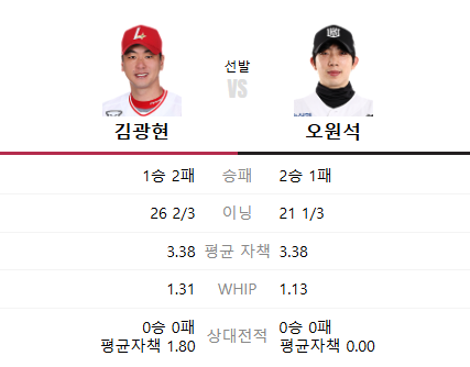 2025년 4월 22일 SSG KT 야구 중계 일정 김광현 오원석 선발
