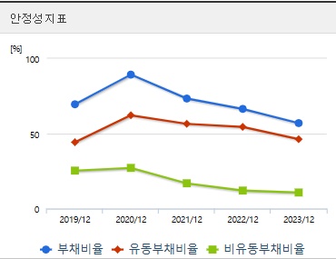 더본코리아 코스닥상장 안정성