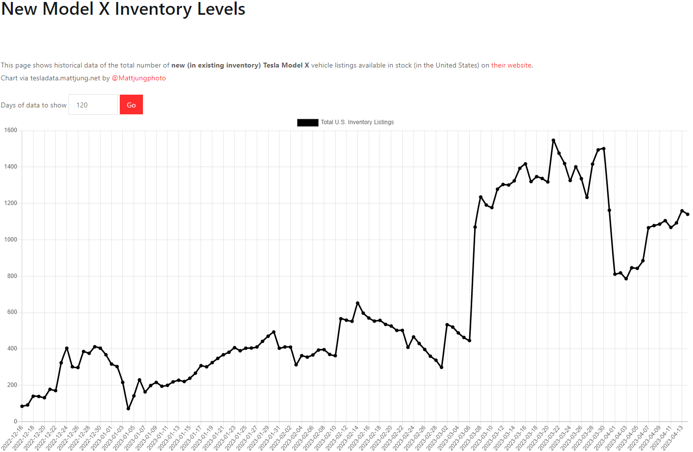 테슬라 모델X 재고