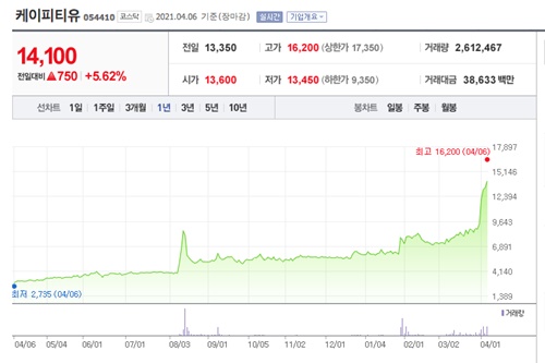 정세균 관련주 이미지 입니다.