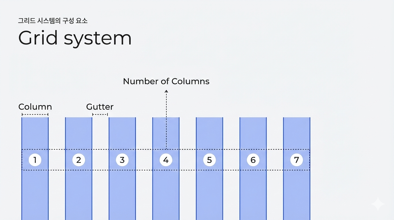 Web Grid System 12 Columns