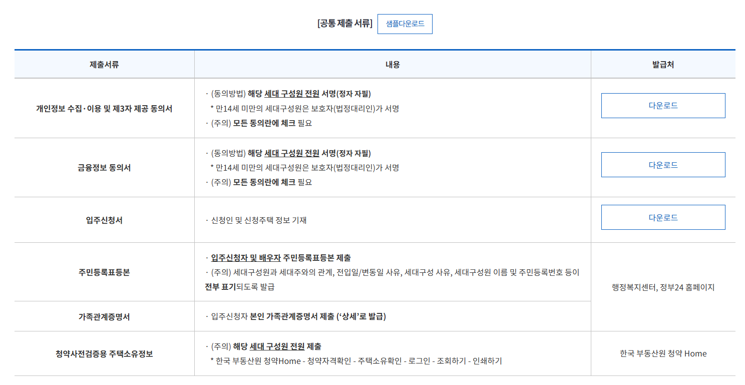 2025년 1차 든든전세주택 신청 방법 제출 서류 완벽 가이드(hug)