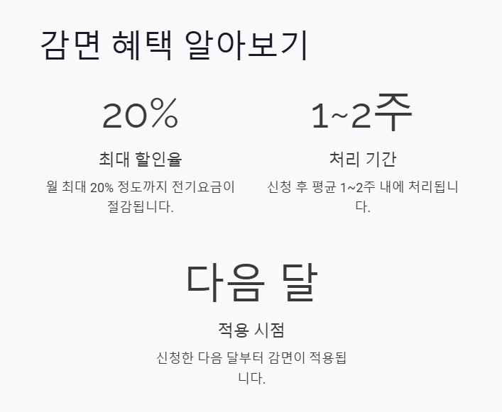 소상공인 전기요금 감면신청&amp;#44; 1분만에 끝내는 초간단 방법