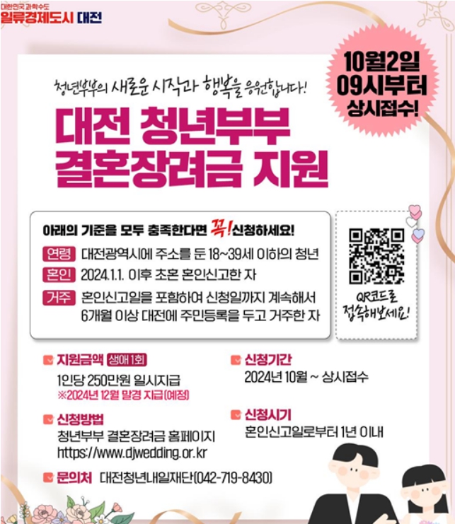 지자체/청년/결혼/축하금/지원