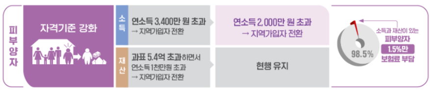 첨부1