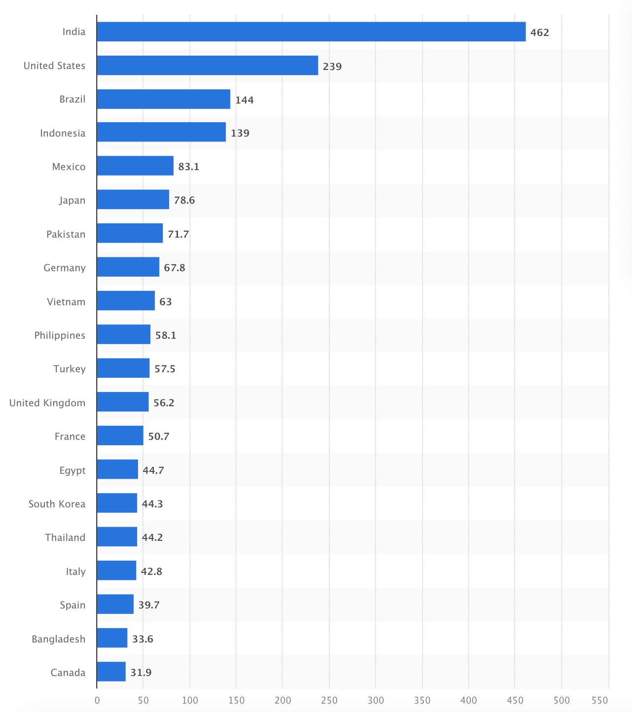 유튜브-이용자수