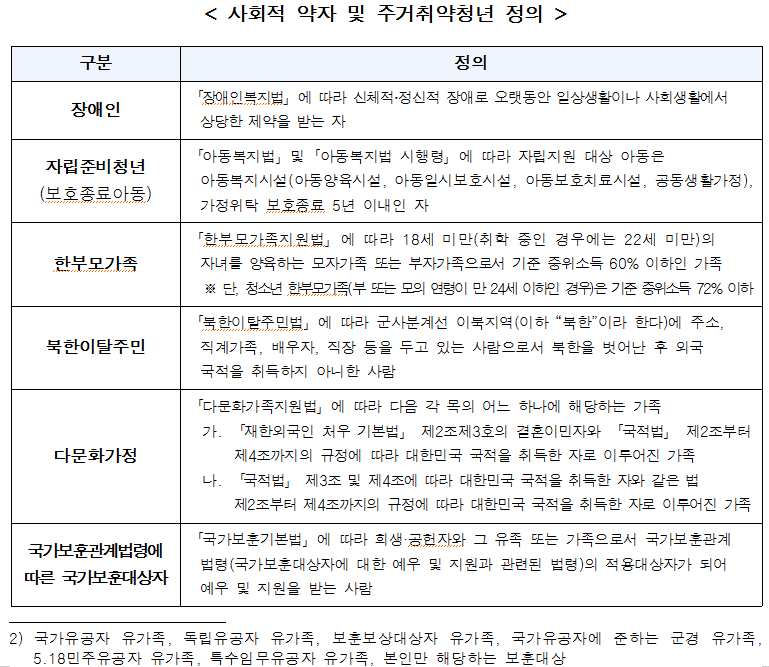서울시-청년-부동산중개보수-및-이사비-지원(40만원)