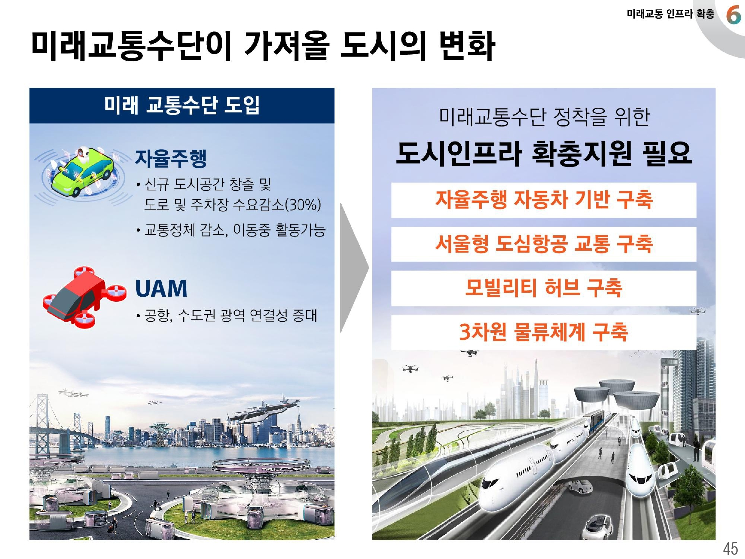 2040 서울도시기본계획