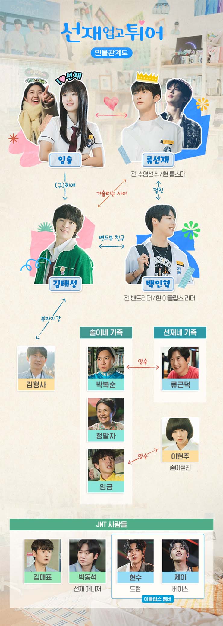 선재 업고 튀어 - 인물관계도