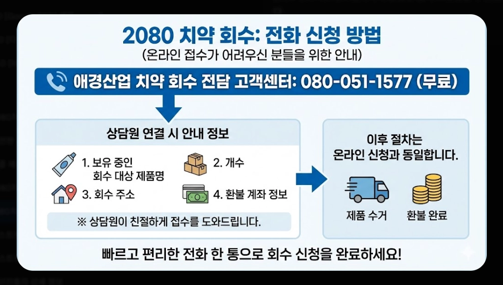 2080치약(리콜 대상, 6종 목록)(확인 방법 + 환불 절차)