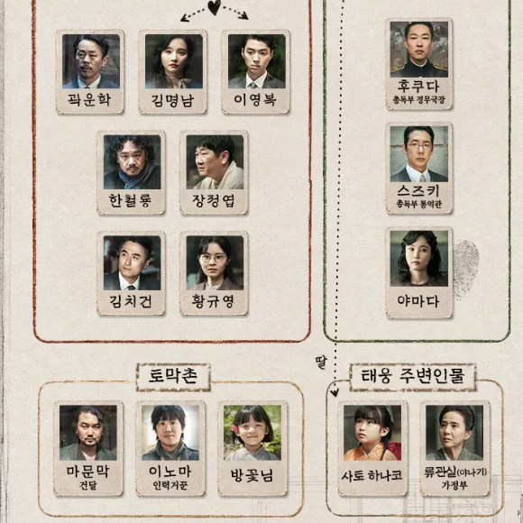 100일의 거짓말