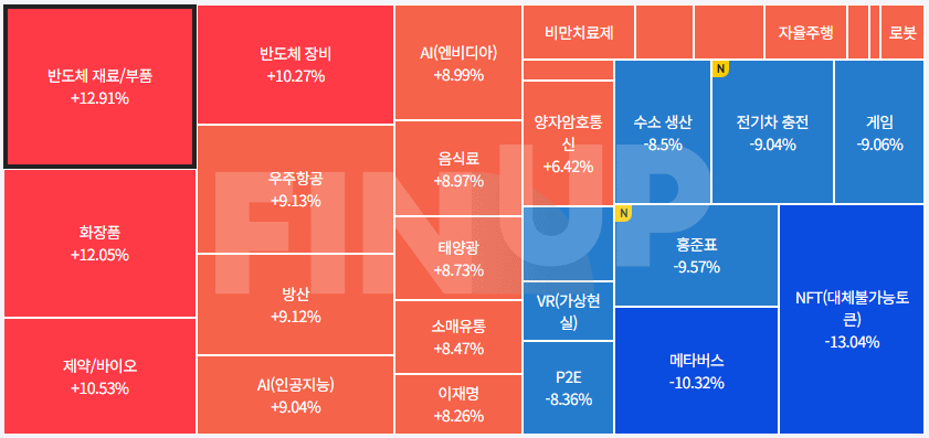 25.03.17(월) 오늘의 테마동향 및 특징주 정리