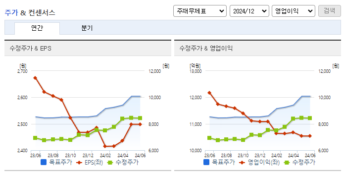 BNK금융지주_컨센서스