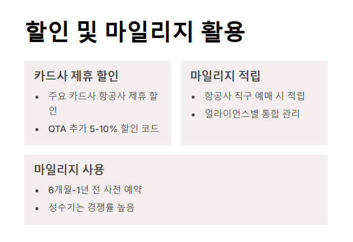 국제선 항공권 예매 방법